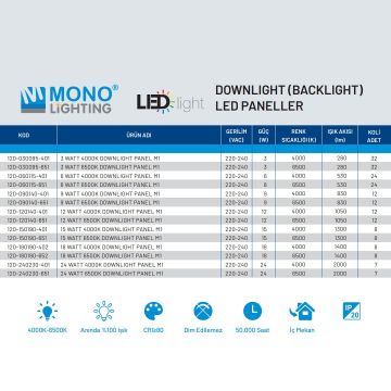MONO 120-090140-401 9 Watt Sıva Altı Yuvarlak LED Panel - Ilık Beyaz (4000K) [CREE LED]