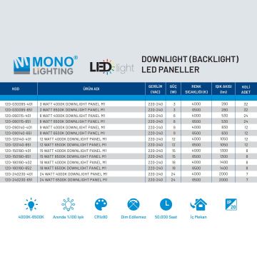 MONO 120-090140-651 9 Watt Sıva Altı Yuvarlak LED Panel - Beyaz Işık (6500K) [CREE LED]