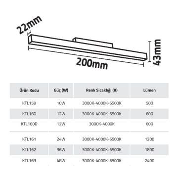 K2 GLOBAL KTL159 10 Watt 20 cm OSRAM LED Magnet Armatür