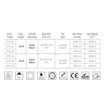 inoled 2772-02 24 Watt Siyah Kasa Sıva Üstü Yuvarlak LED Panel - Gün Işığı (3000K)