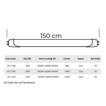 K2 GLOBAL KFL146C 24 Watt 150 cm LED Floresan (Cam)