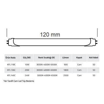 K2 GLOBAL KFL136C 20 Watt 120 cm LED Floresan (Cam)