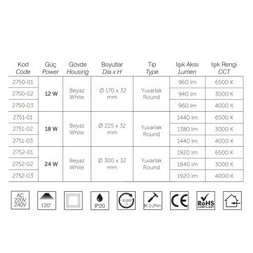 inoled 2751-02 18 Watt Sıva Üstü Yuvarlak LED Panel - Gün Işığı (3000K)