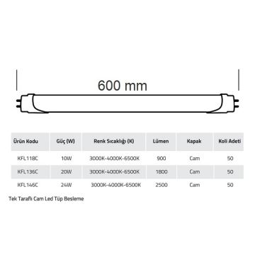 K2 GLOBAL KFL118C 10 Watt 60 cm LED Floresan (Cam)