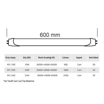 K2 GLOBAL KFL118C 10 Watt 60 cm LED Floresan (Cam - Tek Taraflı Enerji Girişli)