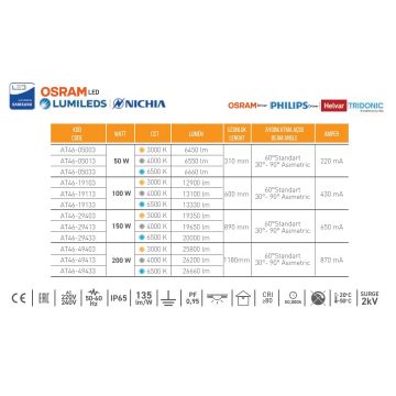 ACK AT46-29433 150 Watt LED Yüksek Tavan Armatürü - Beyaz Işık (6500K) - [SAMSUNG/OSRAM/NICHIA LED - OSRAM/PHILIPS/TRIDONIC Driver] - IP65