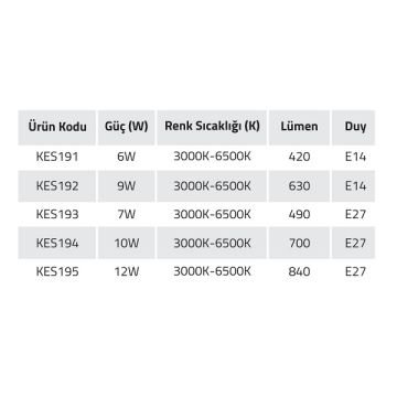 K2 GLOBAL KES192 9 Watt E14 Duylu LED Pil Ampul