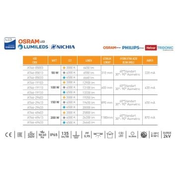 ACK AT46-05033 50 Watt LED Yüksek Tavan Armatürü - Beyaz Işık (6500K) - [SAMSUNG/OSRAM/NICHIA LED - OSRAM/PHILIPS/TRIDONIC Driver] - IP65