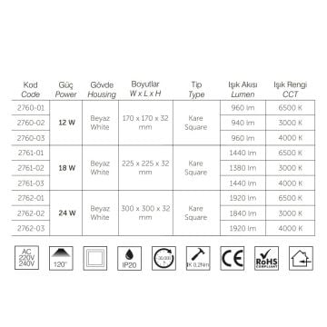inoled 2761-01 18 Watt Sıva Üstü Kare LED Panel - Beyaz Işık (6500K)