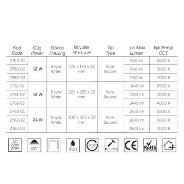 inoled 2760-02 12 Watt Sıva Üstü Kare LED Panel - Gün Işığı (3000K)