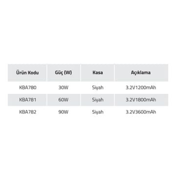 K2 GLOBAL KBA782 90 Watt Solar Set Üstü Küp Aplik