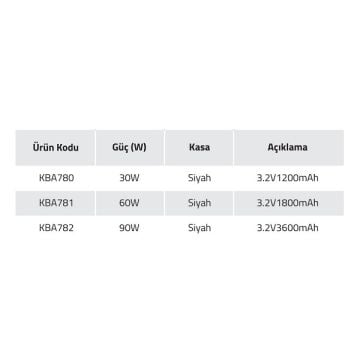 K2 GLOBAL KBA781 60 Watt Solar Set Üstü Küp Aplik