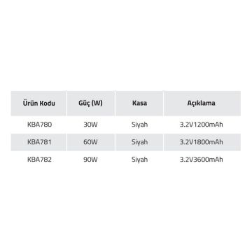 K2 GLOBAL KBA781 60 Watt Solar Set Üstü Küp Aplik (ABS Plastik)