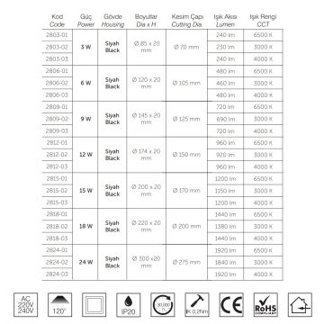 inoled 2824-03 24 Watt Siyah Kasa Sıva Altı Yuvarlak LED Panel - Ilık Beyaz (4000K)