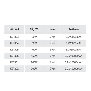 K2 GLOBAL KST302 300 Watt Solar Projektör - Beyaz Işık (6500K)