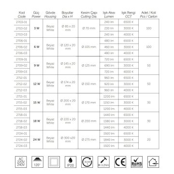 inoled 2724-02 24 Watt Sıva Altı Yuvarlak LED Panel - Gün Işığı (3000K)