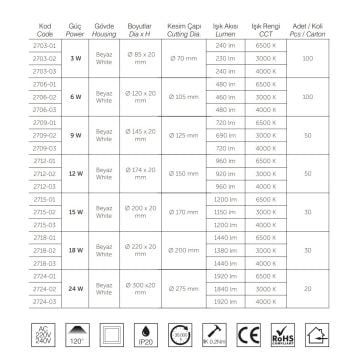 inoled 2724-01 24 Watt Sıva Altı Yuvarlak LED Panel - Beyaz Işık (6500K)