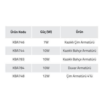 K2 GLOBAL KBA744 10 Watt Kazıklı Solar Çim Armatürü (ABS Plastik)