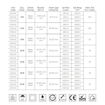 inoled 2718-01 18 Watt Sıva Altı Yuvarlak LED Panel - Beyaz Işık (6500K)