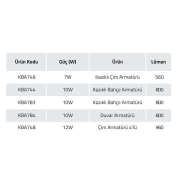 K2 GLOBAL KBA783 10 Watt Kazıklı Solar Çim Armatürü (ABS Plastik)