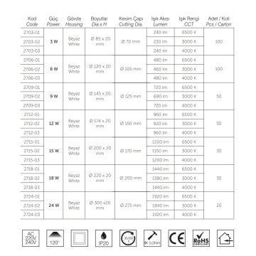 inoled 2715-02 15 Watt Sıva Altı Yuvarlak LED Panel - Gün Işığı (3000K)