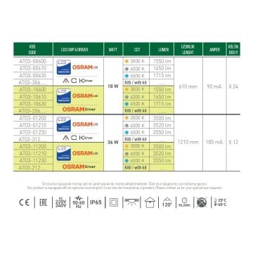 ACK AT03-01230 36 Watt 120 cm Nemliyer LED Etanj Armatür - Beyaz Işık (6500K) - IP65 [OSRAM LED & ACK Driver]