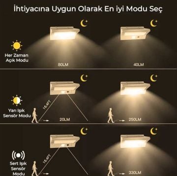 ACK AG60-07851 6 Watt Tek Yönlü Solar Aplik - Gün Işığı (3000K)