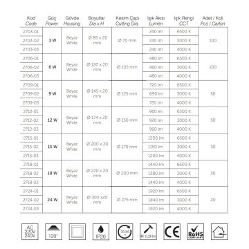 inoled 2712-03 12 Watt Sıva Altı Yuvarlak LED Panel - Ilık Beyaz (4000K)