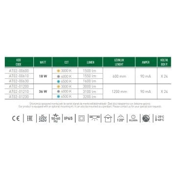 ACK AT02-01230 36 Watt 120 cm NemliyerLED Etanj Armatür - Beyaz Işık (6500K) - IP65