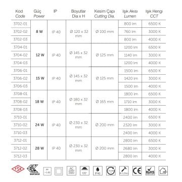 inoled 3710-02 24 Watt TSE Sertifikalı Sıva Altı Downlight Armatür - Gün Işığı (3000K)