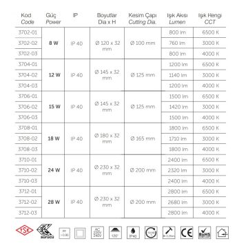 inoled 3704-02 12 Watt TSE Sertifikalı Sıva Altı Downlight Armatür - Gün Işığı (3000K)