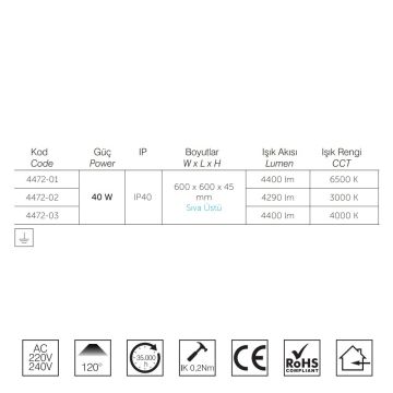 inoled 4472-03 40 Watt 60x60 Sıva Üstü LED Panel - Ilık Beyaz (4000K)