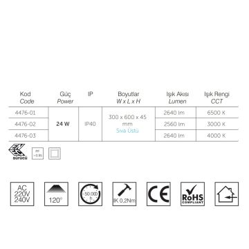 inoled 4476-03 24 Watt 30x60 Sıva Üstü LED Panel - ENEC Sürücülü - Ilık Beyaz (4000K)
