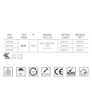 inoled 4476-02 24 Watt 30x60 Sıva Üstü LED Panel - ENEC Sürücülü - Gün Işığı (3000K)
