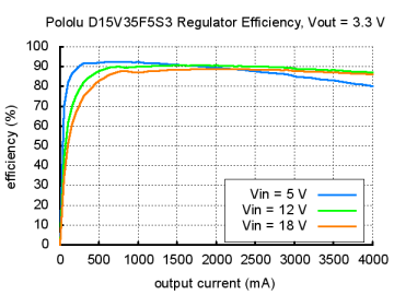 Voltaj Düşürücü Regülatör Kartı D15V35F5S3
