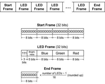 Adreslenebilir RGB 8x8 LED Esnek Flex Panel 5V 10mm Izgara APA102C
