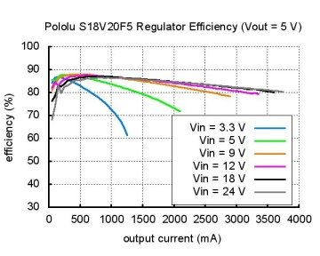 Voltaj Regülatörü 12V S18V20F12