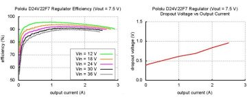 Pololu Voltaj Düşürücü Regülatör 7.5V 2.4A D24V22F7