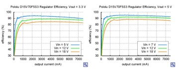 Voltaj Düşürücü Regülatör Kartı 4.5V-24V 3.3V-5V D15V70F5S3