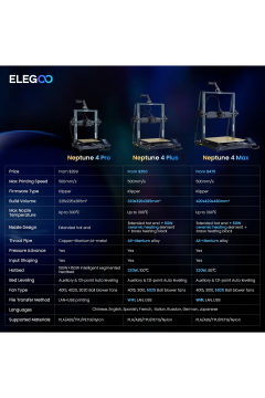 Elegoo Neptune 4 Max 3D Yazıcı