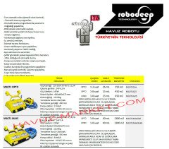Robodeep M1071 Opto S25 Havuz Robotu
