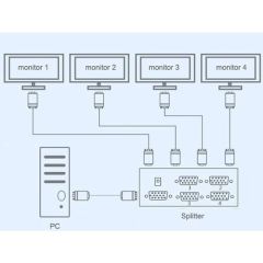 4 Port Vga Splitter Switch Çoklayıcı Çoğaltıcı Çoklu Ekran