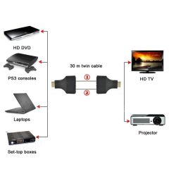 Hdmi Rj45 Cat5 6 Extender Uzatıcı Uzatma Aparatı Adaptör