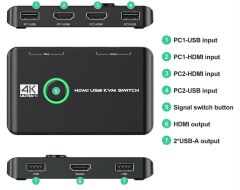 4K Hdmi Kvm Switch 2 Port Usb 2 PC Tek Kasa Klavye Mouse Kontrol Çoklayıcı