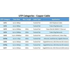 Cat7 Ethernet Rj45 Modem Internet Kablosu 1 Metre 10gbps 600mhz