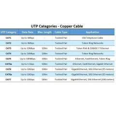 Cat7 Ethernet Rj45 Modem Internet Kablosu 3 Metre 10gbps 600mhz