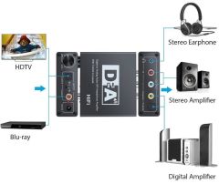 Digital To Analog Dac Çevirici Dönüştürücü Ses Optik Adaptörü