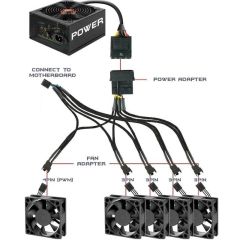 4354 Flexa P5 5 Port Çıkışlı Pwm Fan Çoklayıcı Çoğaltıcı 4 2 Pin Splitter Kablosu