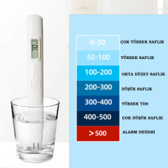 TDS M6 Metre LCD Ekranlı Kalem Tip Taşınabilir Su Kalite Analiz Cihazı - Hassas Ölçüm, Kompakt Tasarım