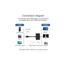 4671 Hdmi To Hdmi + Vga Monitör Çevirici Ps4 Dönüştürücü Switch Splitter Adaptör